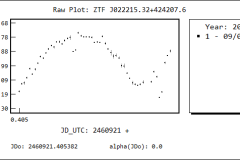 ZTF-J022215.32424207