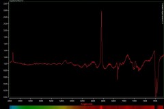 Gamma-Cas