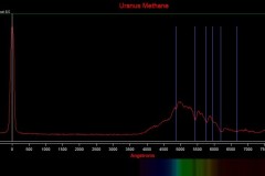 uranus
